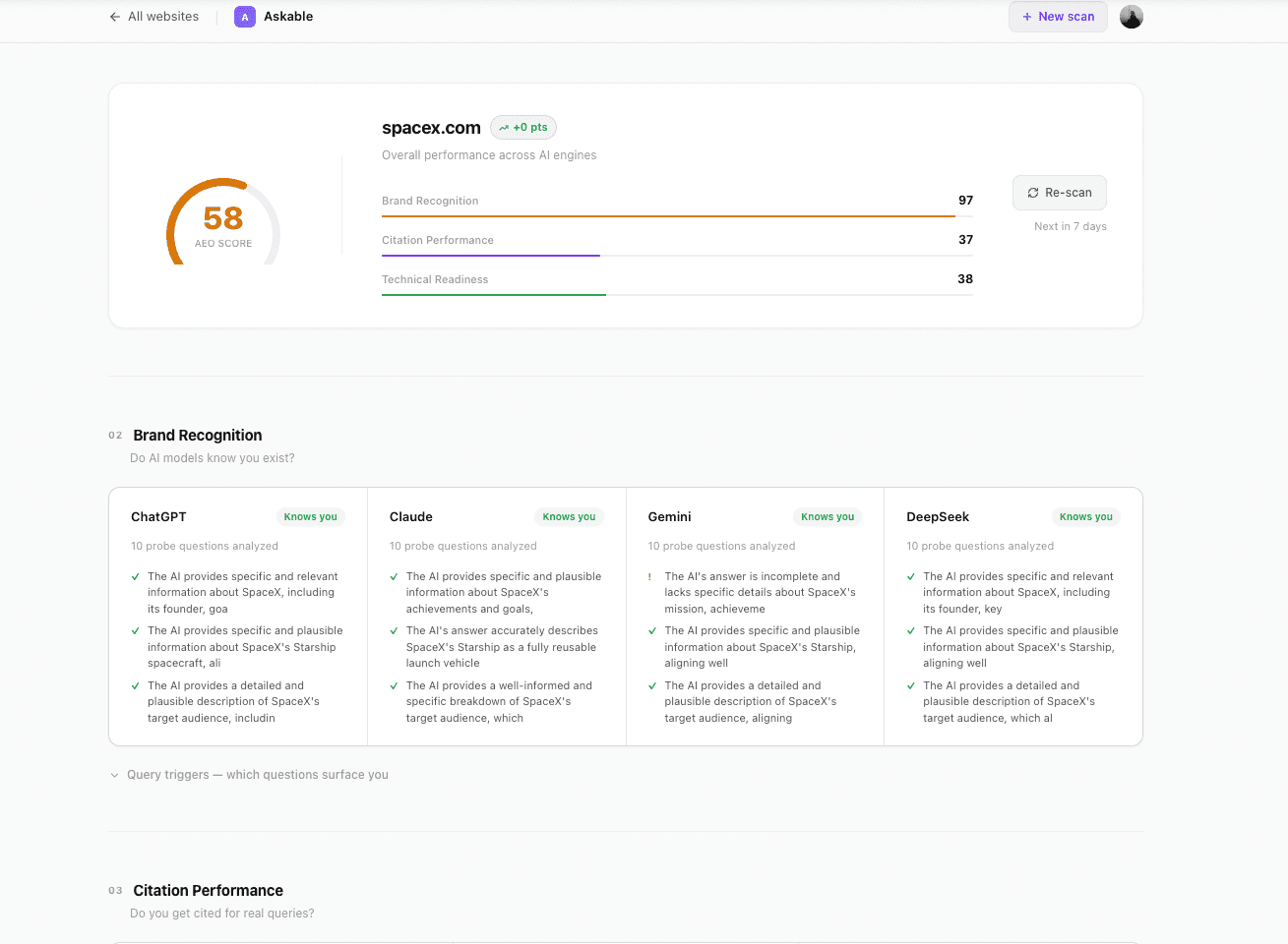 Askable AEO dashboard — score and brand recognition across AI models