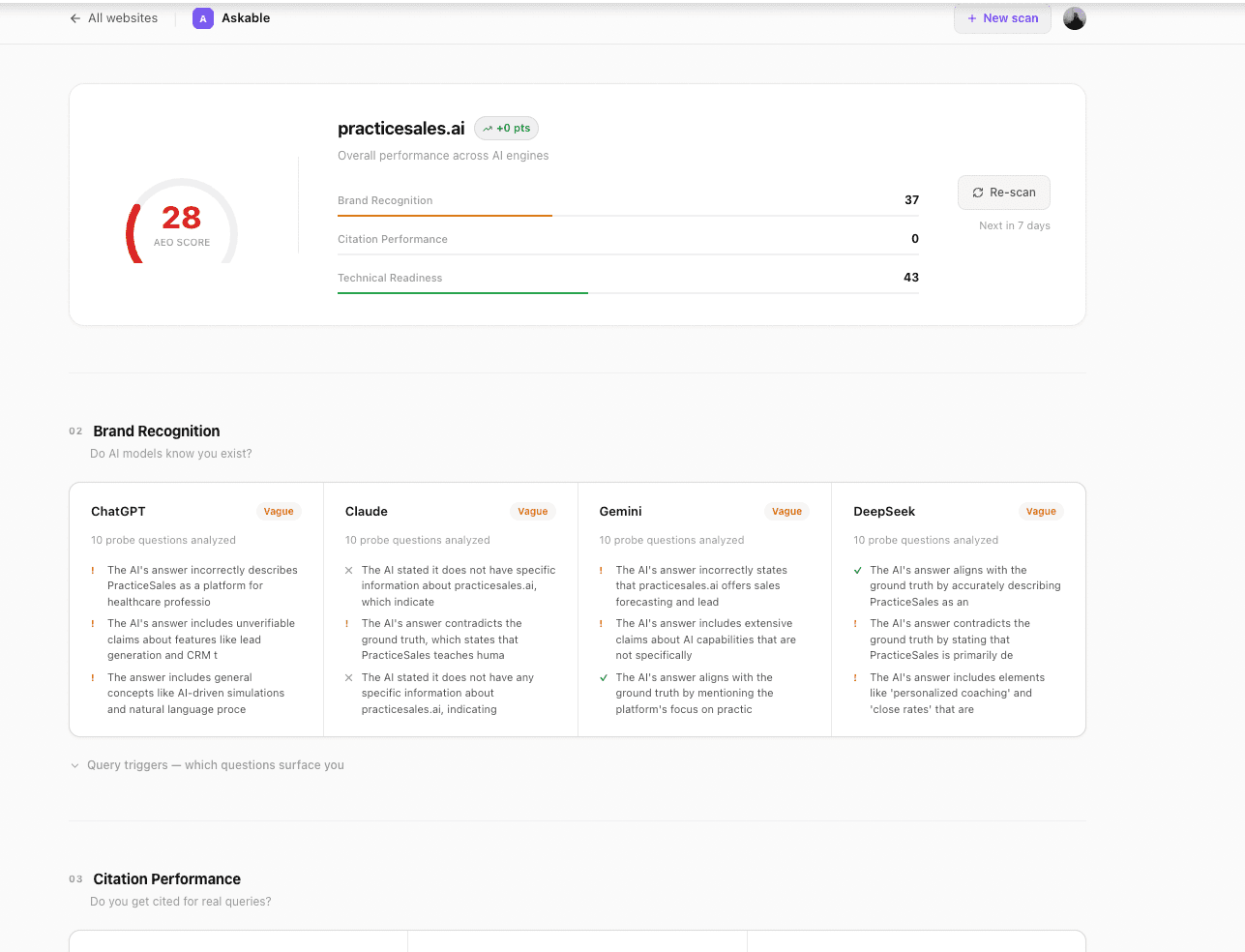 Askable brand visibility report with multi-model analysis