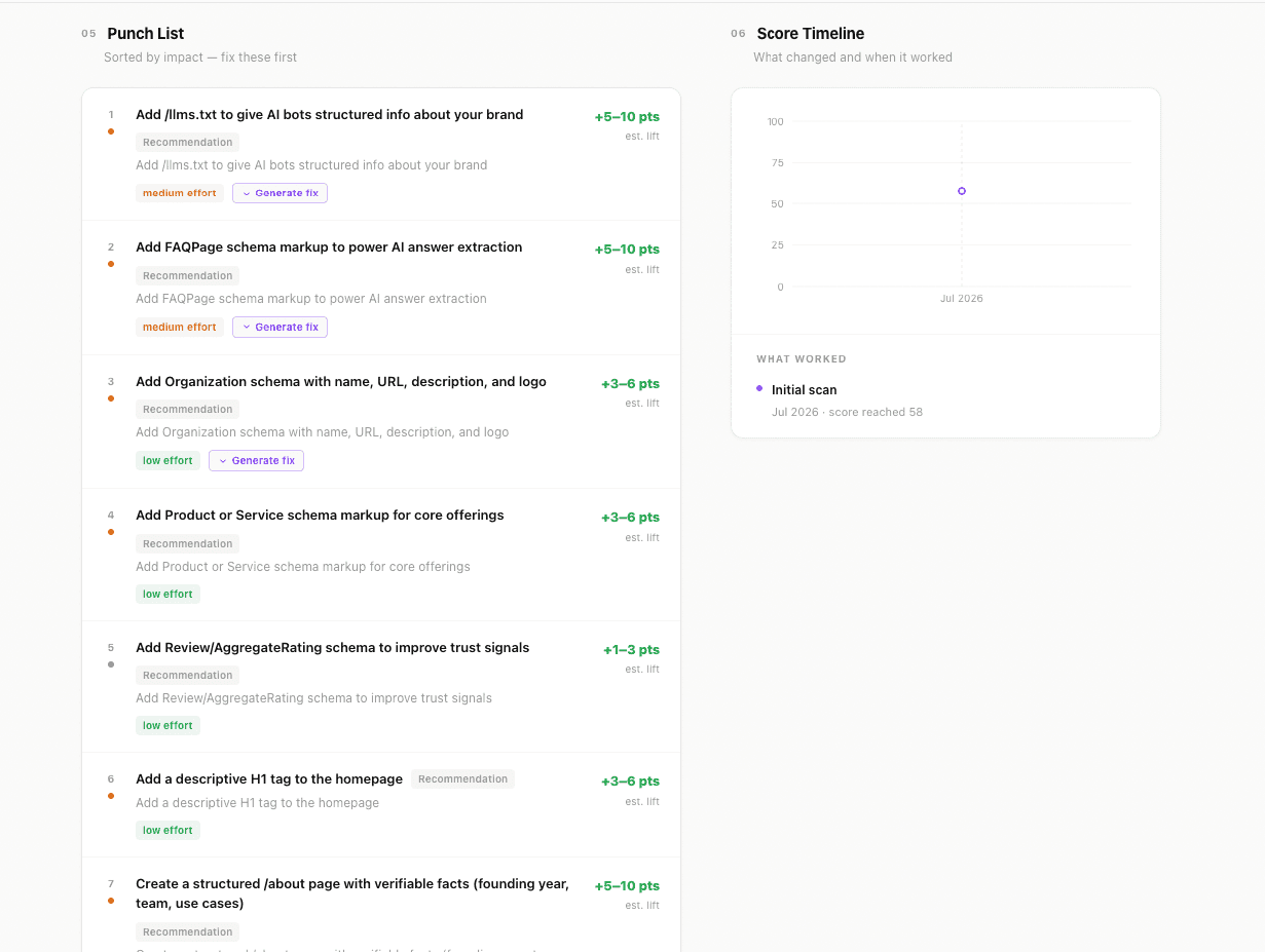Askable punch list and score timeline